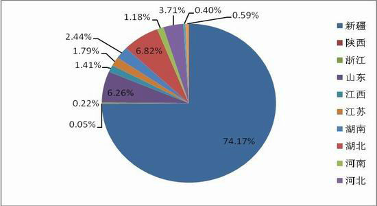 需求疲软收储支撑棉花短期仍区间震荡
