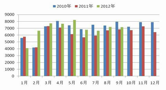 需求疲软收储支撑棉花短期仍区间震荡(2)