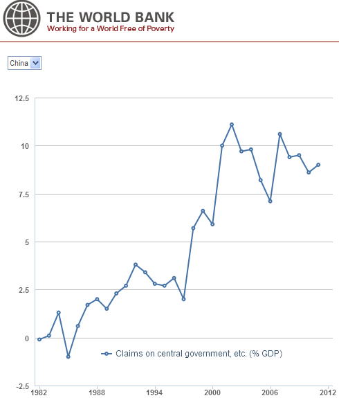 图文:中国中央政府30年债务\/GDP比率_世行数据