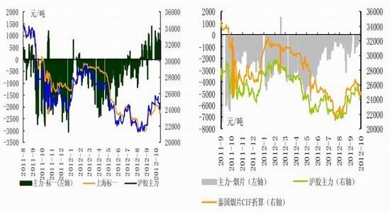 市场变数增加天胶或先抑后扬