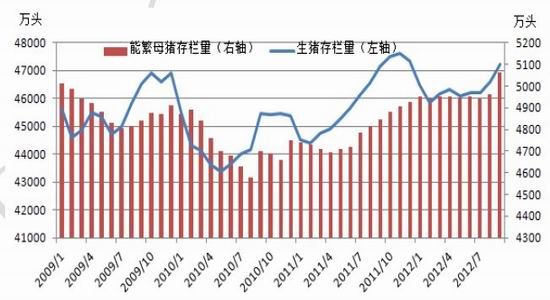三亚市人民政府关于印发三亚市2014—2016年“菜篮子”工程建设规划的通知