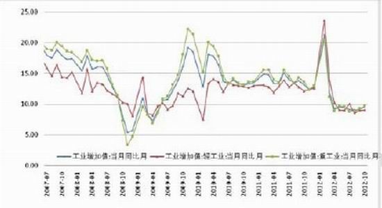 国内数据整体向好 短周期底部确立_品种研究