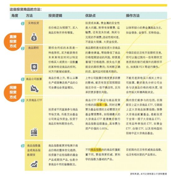 理财投资可以增加期货产品_资讯技巧