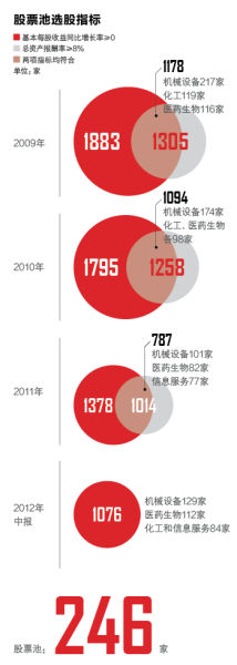 寻找下一个十倍股:建立股票池_资讯技巧