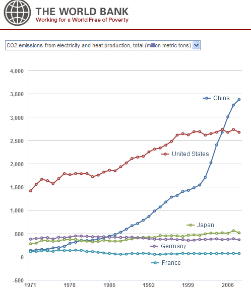 日本最高gdp(2)