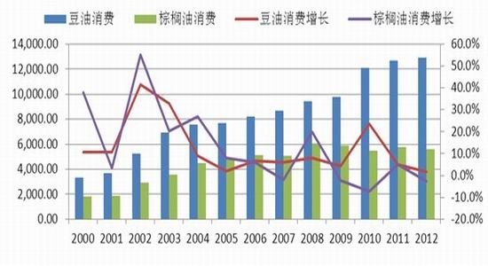 中信建投期货：棕油库存高企短期弱势难改