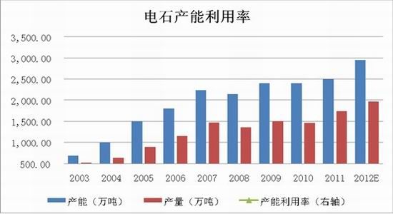 徽商期货:周期困境 PVC将再下一城_品种研究