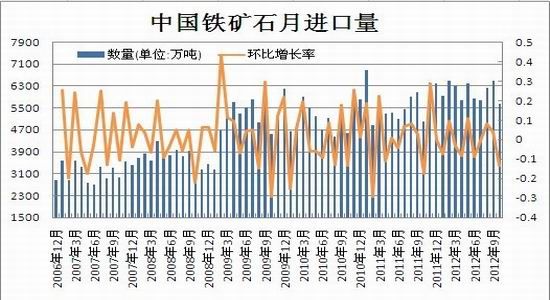钢厂复产推升供应沪钢12月再陷弱势格局