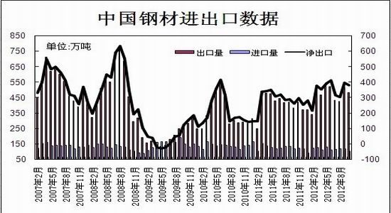 钢厂复产推升供应沪钢12月再陷弱势格局(2)
