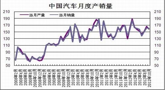 钢厂复产推升供应沪钢12月再陷弱势格局(2)