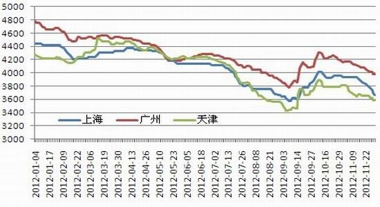 基本面偏弱钢市谨慎看跌