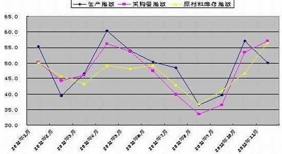 基本面偏弱钢市谨慎看跌