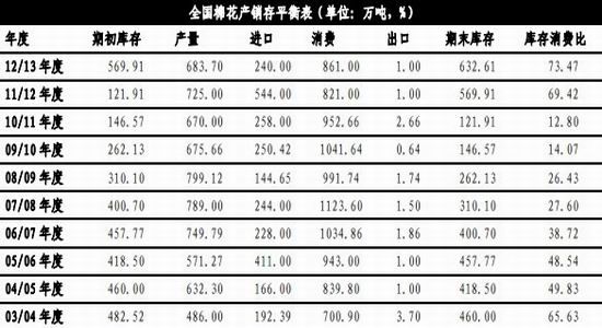 棉价短期上行长期依旧疲弱