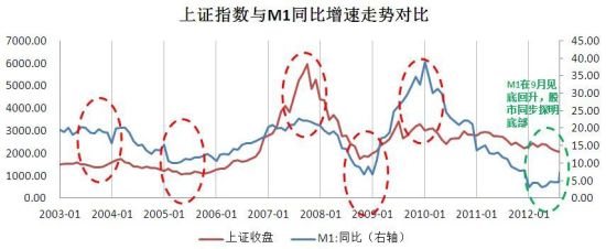 万博研究院:A股市场迎来历史性建仓机遇_市场