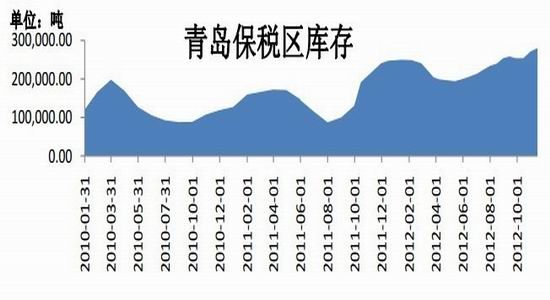 沪胶震荡筑底中期谨慎偏多
