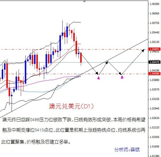 薛斌:美经济健康复苏 欧元前景迷茫_汇市分析