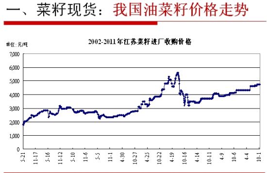 图说:油菜籽产业概况及数据分析_期货滚动新闻