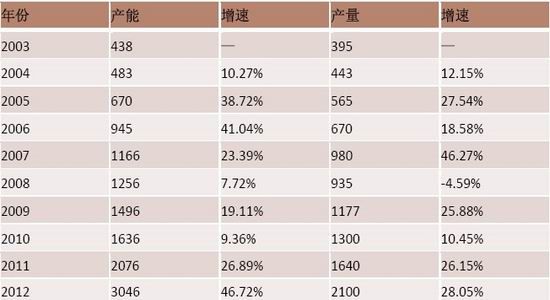 PTA年报：宽幅振荡是主基调