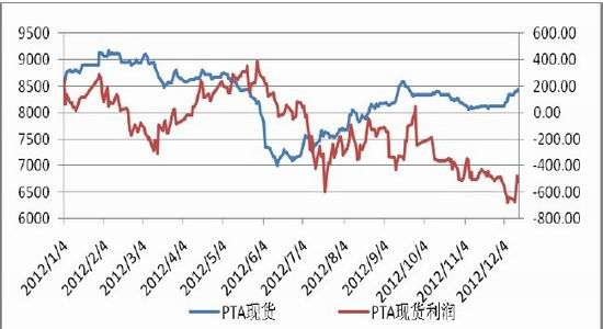 PTA年报：宽幅振荡是主基调(2)