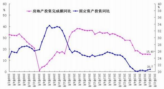 受制行业困局钢材价格中枢下移