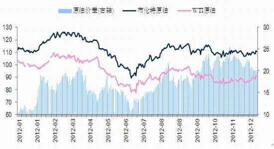 东北亚gdp_东亚 我们能联合起来吗(3)