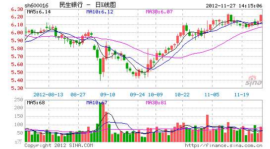 image_sinajs_cn_newchart_png_k_cn_sh600016_143413.png