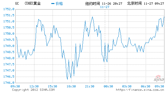 对冲风险偏爱黄金租赁 金饰公司年末拟TD做多