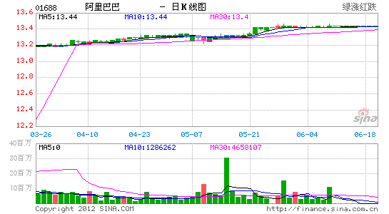 image_sinajs_cn_newchart_png_k_hk_daily_01688_122708.png