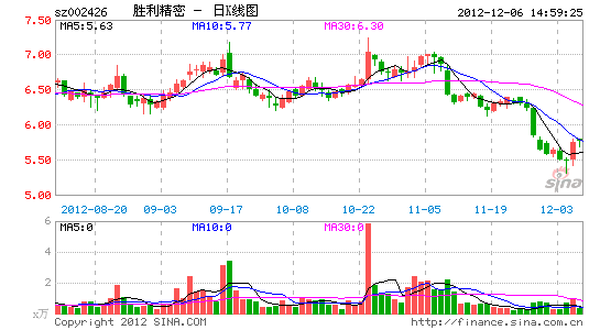 胜利精密拟2420万元收购苏州凡特真空公司