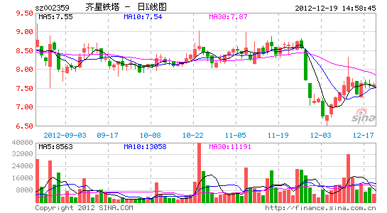 齐星铁塔中标国家电网项目 总价6799.78万_上