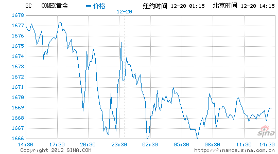 借势国际金价大跌 杭城岁末黄金饰品降价优惠