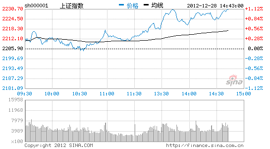 湘财证券:2013年中国股市路线图_股市及时雨