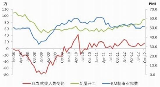 年度报告:钢材2013年投资策略_品种研究