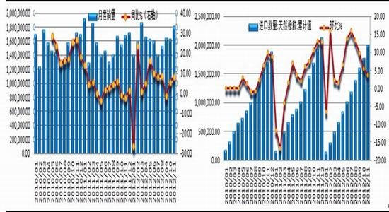 年度报告：经济转暖推升沪胶温和上涨(2)