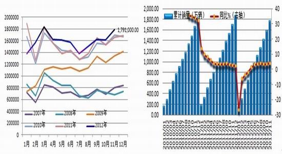 年度报告：经济转暖推升沪胶温和上涨(2)
