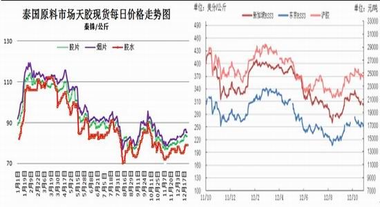 年度报告：经济转暖推升沪胶温和上涨(3)