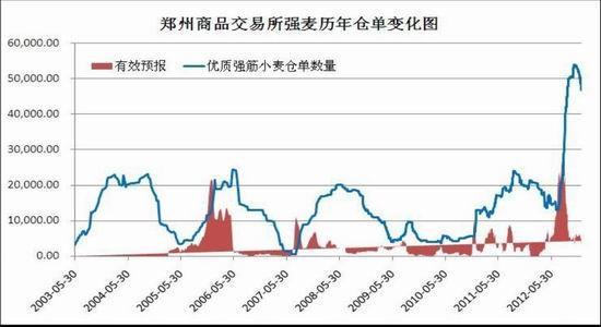 全球经济增长速度和总量_经济总量全球第二图片(2)