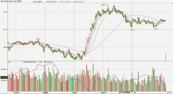 瑞达期货年报:供需偏紧玉米重心迈上新阶