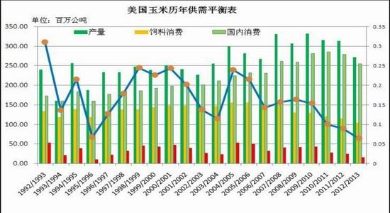 瑞达期货年报:供需偏紧玉米重心迈上新阶