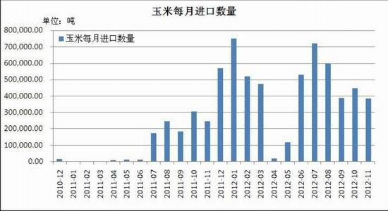 瑞达期货年报:供需偏紧玉米重心迈上新阶(2)