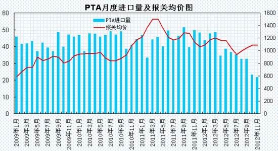 ڻ걨PTAصԶҵ(2)