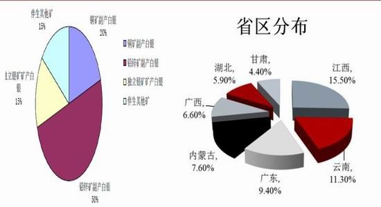 瑞达期货年报:新兴需求白银调整空间有限