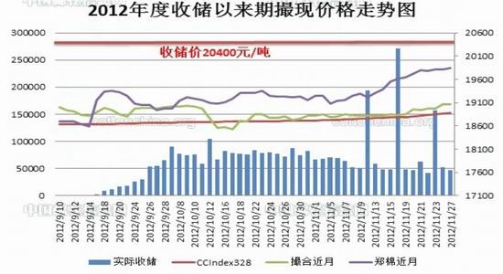 倍特期货年报:难以消化库存棉花压力重重