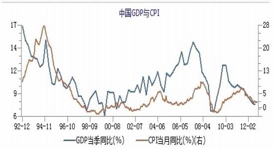2020第二季度人均gdp_2020人均gdp(2)