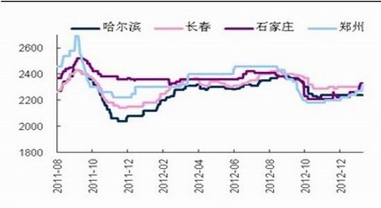 国际期货:市场多空焦灼连玉米弱势整理