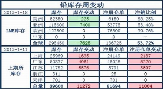 国际期货:多重压力限制铅锌上行高度
