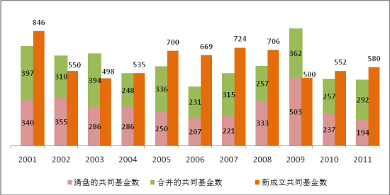 退出机制让基金业生态更健康_基金专栏