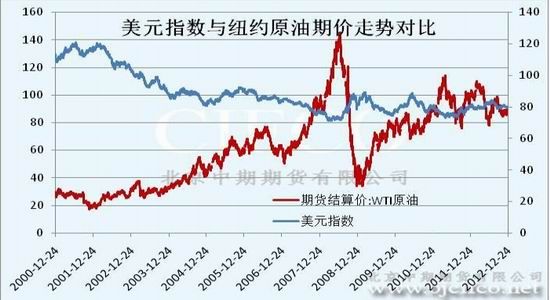 北京中期年报:原油延续震荡 价差有望缩窄(4)_