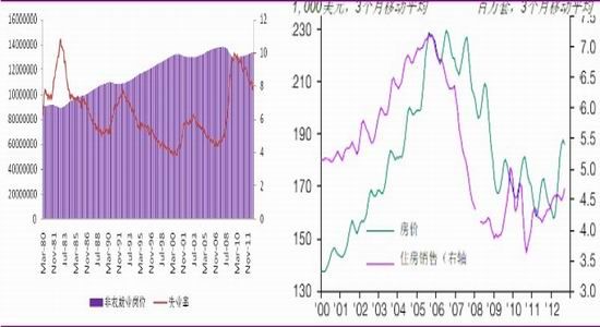 光大期货年报:经济低增长 铜价不悲观_品种研