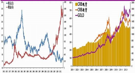 光大期货年报:经济周期不可逆 黄金入熊途_品